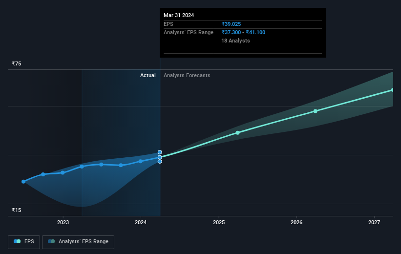 earnings-per-share-growth