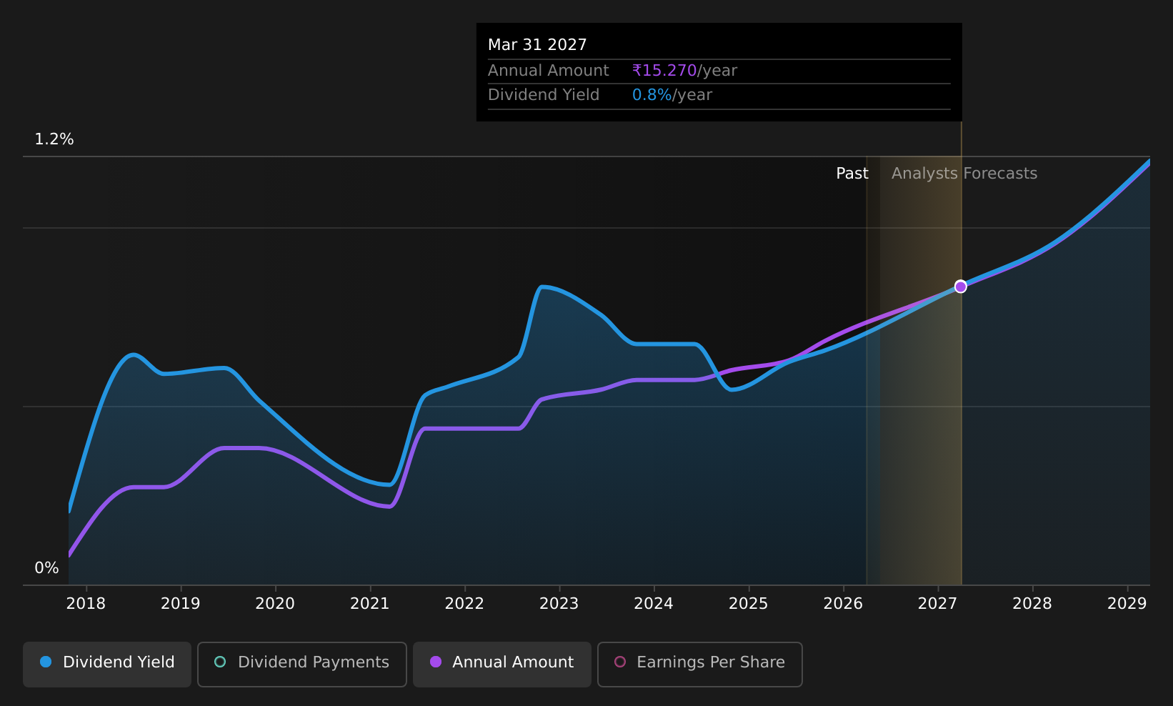 historic-dividend