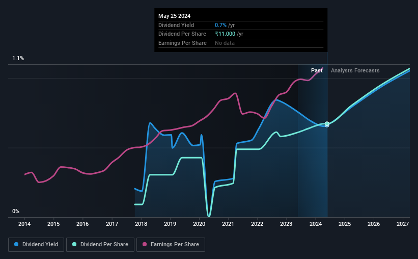 historic-dividend