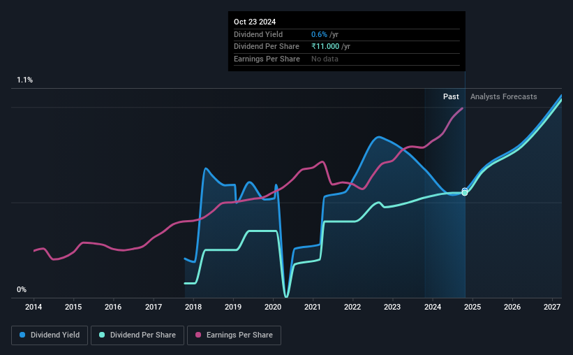 historic-dividend