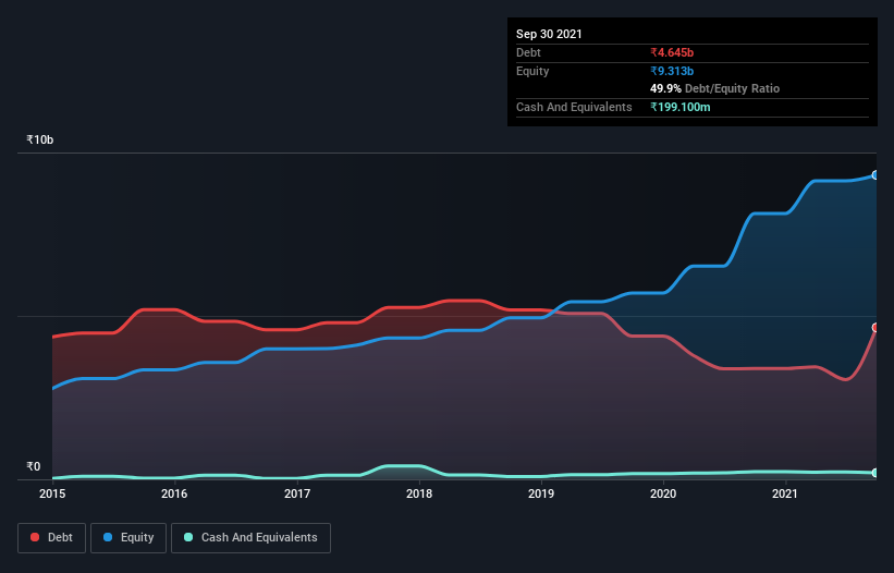 debt-equity-history-analysis