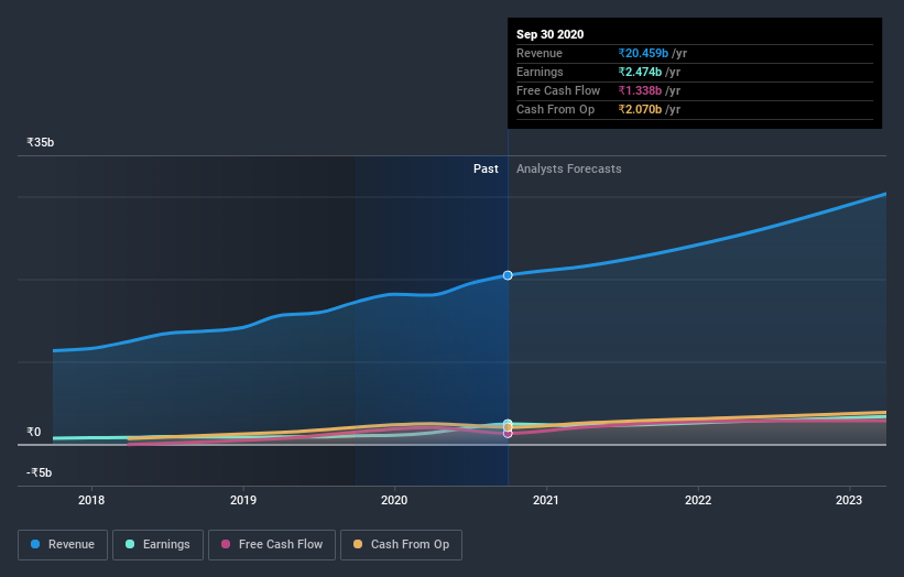 earnings-and-revenue-growth