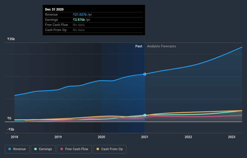 earnings-and-revenue-growth