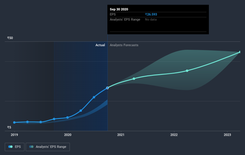 earnings-per-share-growth