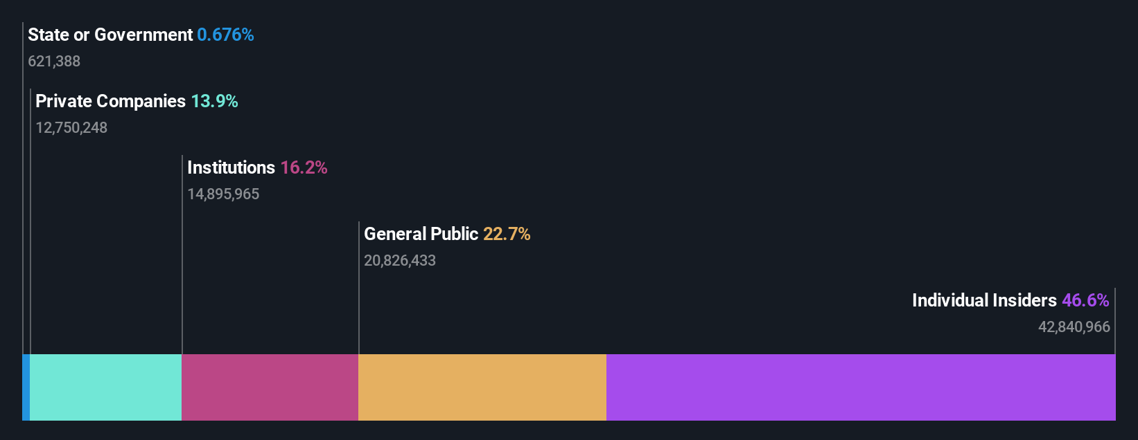 ownership-breakdown
