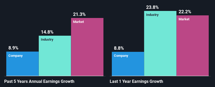 past-earnings-growth