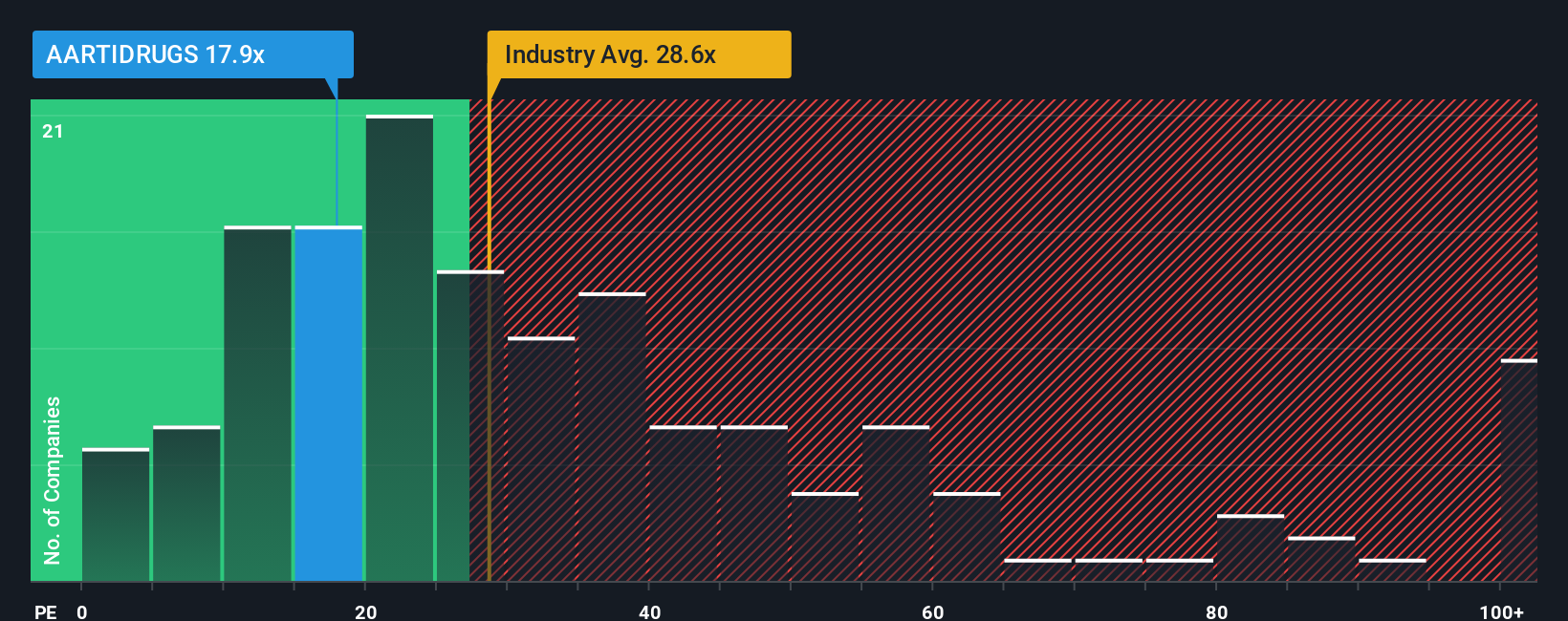 pe-multiple-vs-industry