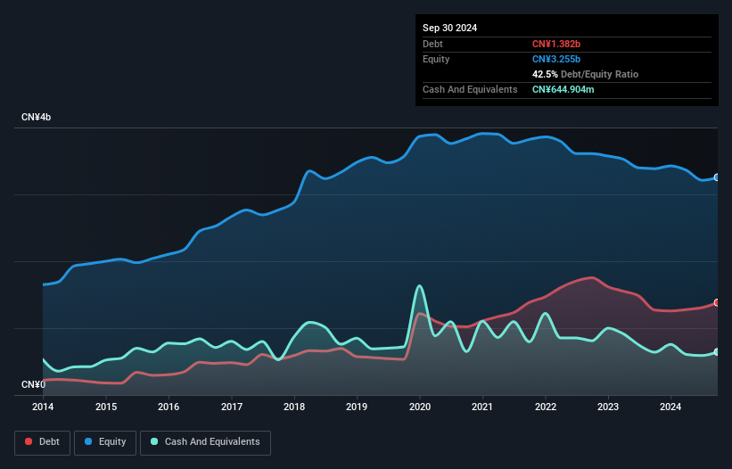 debt-equity-history-analysis