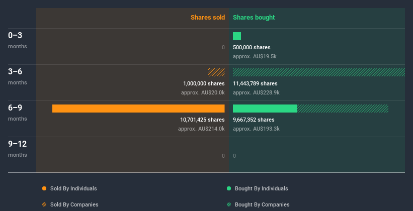 insider-trading-volume