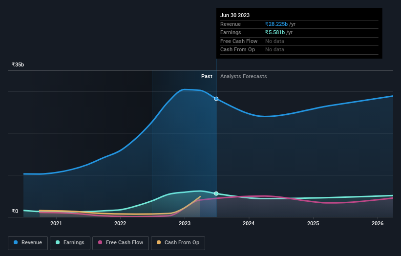 earnings-and-revenue-growth