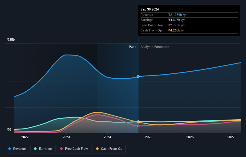 earnings-and-revenue-growth