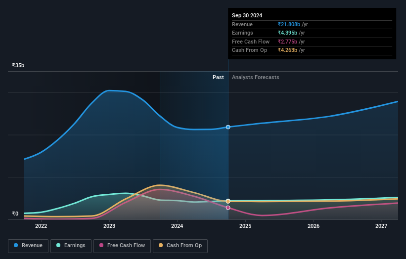 earnings-and-revenue-growth