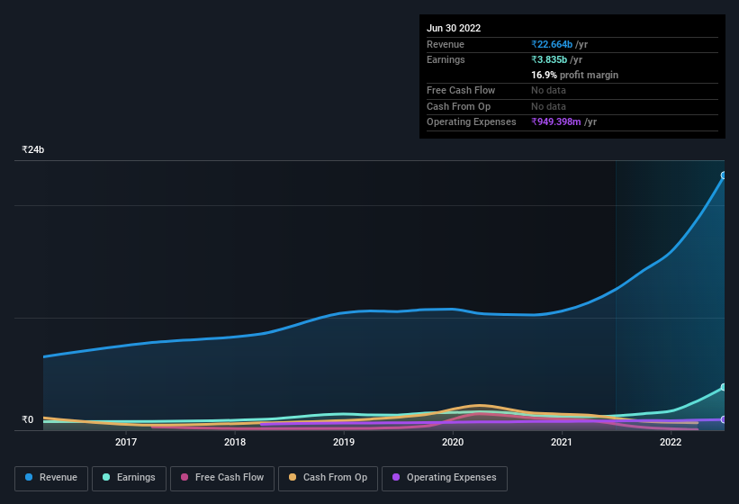 earnings-and-revenue-history