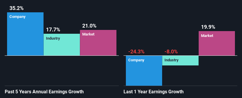 past-earnings-growth