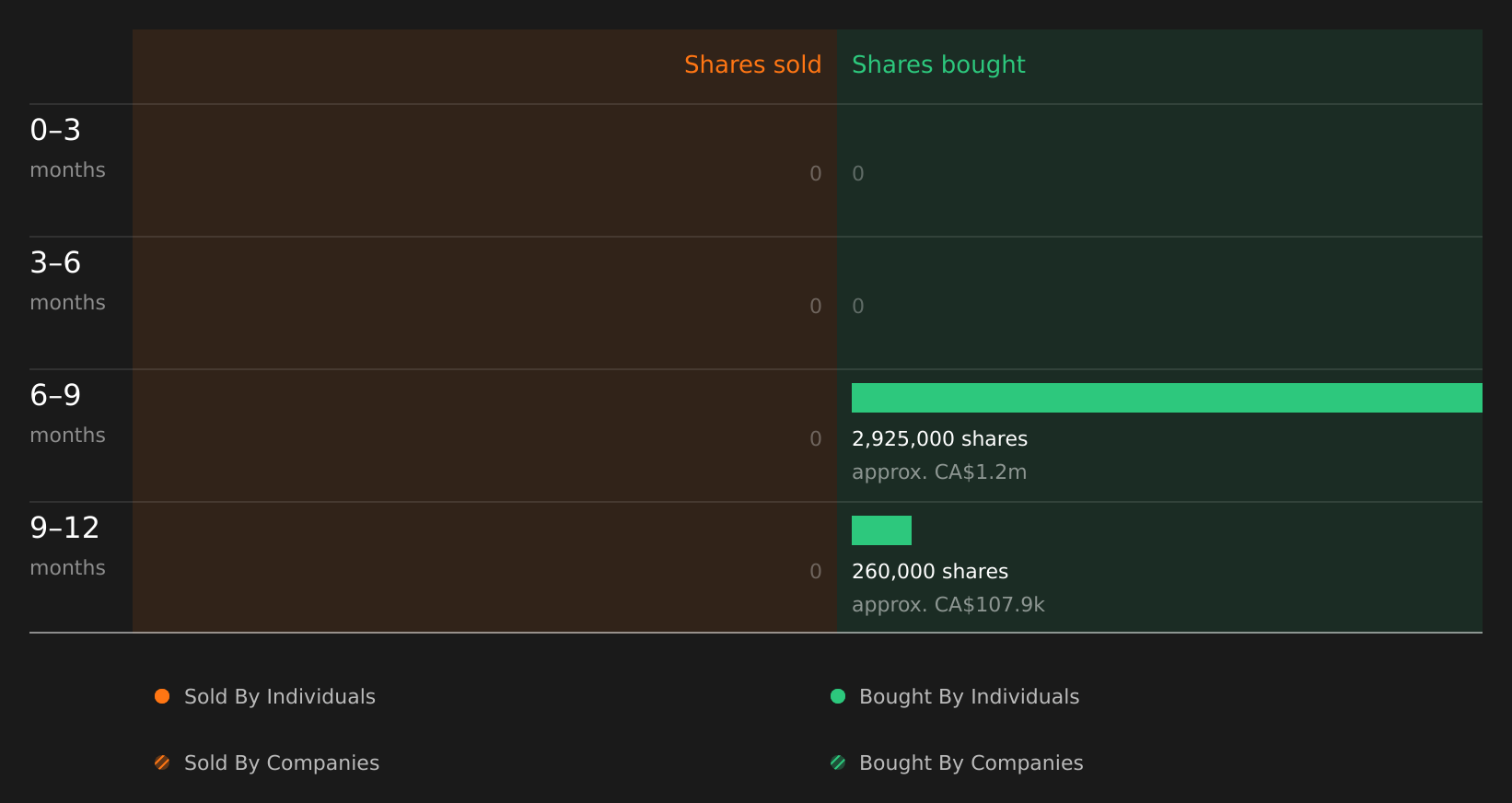 insider-trading-volume
