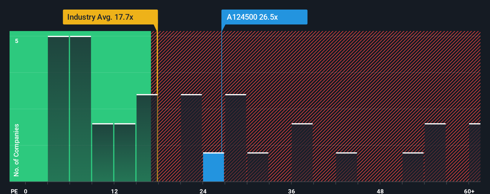 pe-multiple-vs-industry