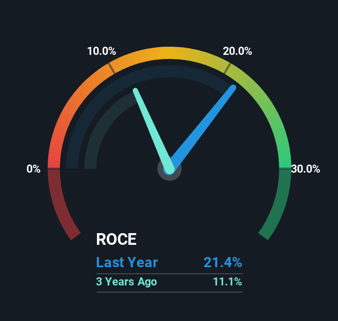roce
