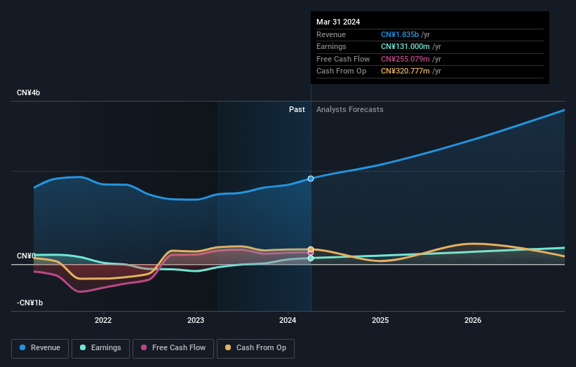 earnings-and-revenue-growth