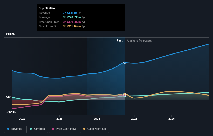 earnings-and-revenue-growth