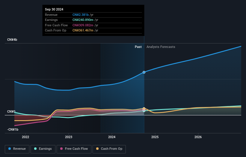 earnings-and-revenue-growth