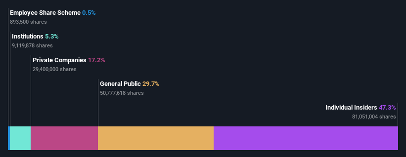 ownership-breakdown