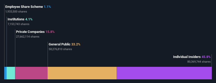 ownership-breakdown