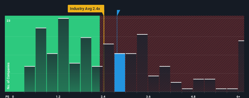 ps-multiple-vs-industry