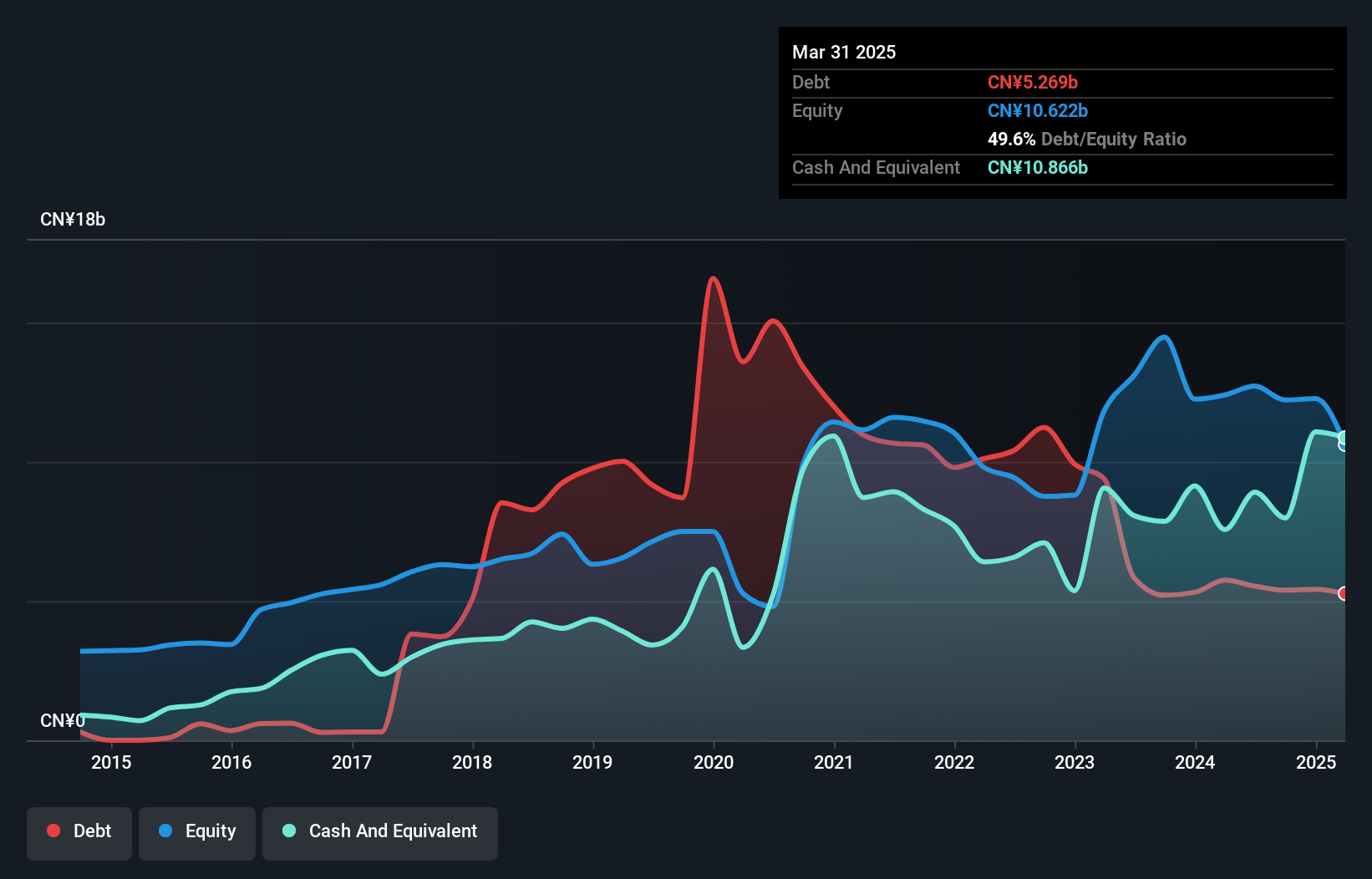 debt-equity-history-analysis