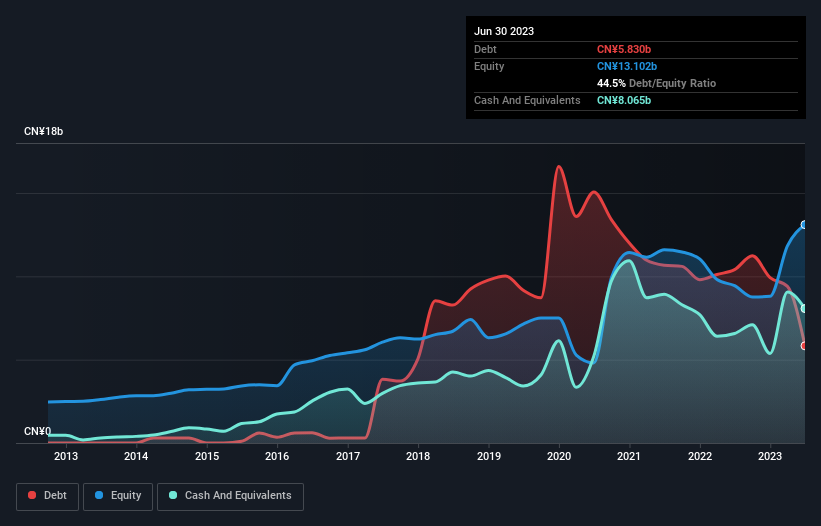 debt-equity-history-analysis