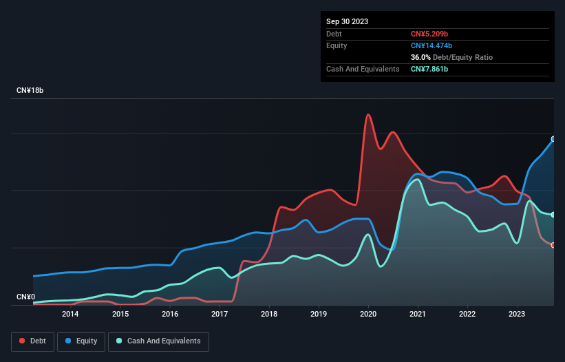 debt-equity-history-analysis