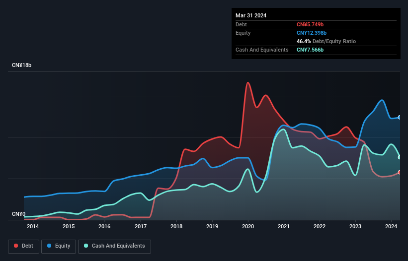 debt-equity-history-analysis