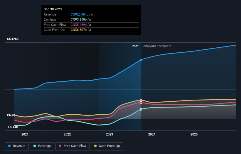 WCM Beteiligungs- und Grundbesitz-AG First Half 2023 Earnings: €0.12 loss  per share (vs €0.069 profit in 1H 2022)