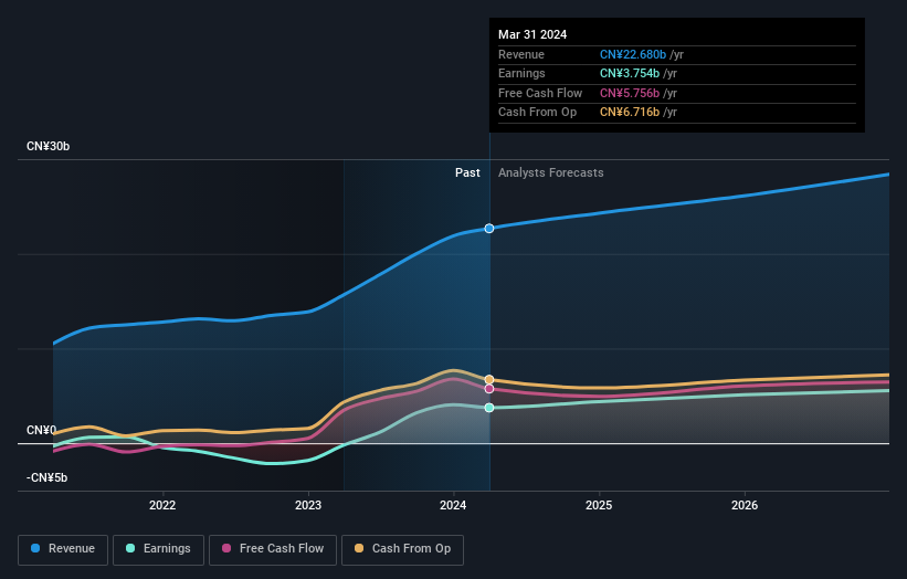 earnings-and-revenue-growth