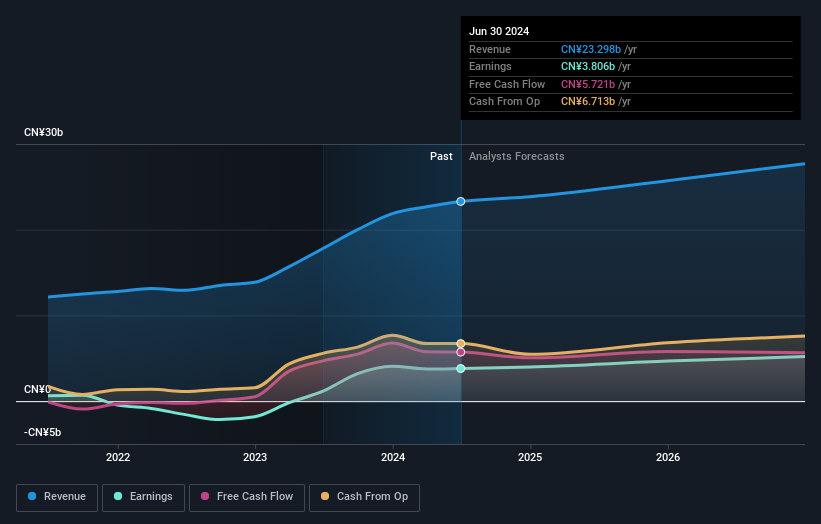 earnings-and-revenue-growth