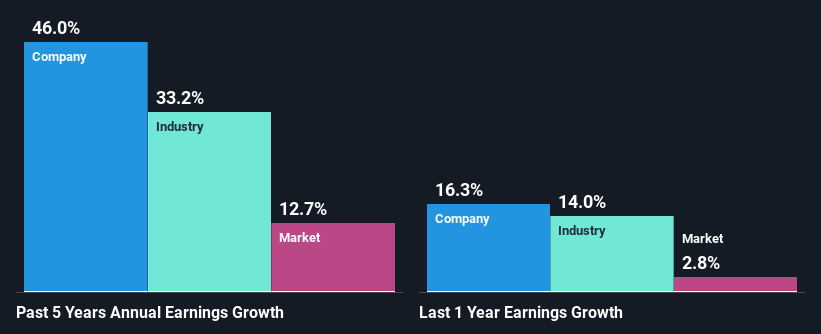 past-earnings-growth