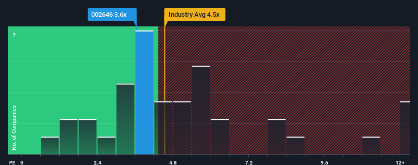 ps-multiple-vs-industry