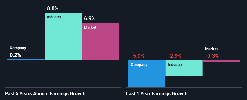 past-earnings-growth