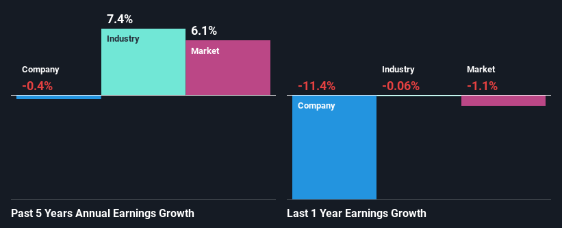 past-earnings-growth