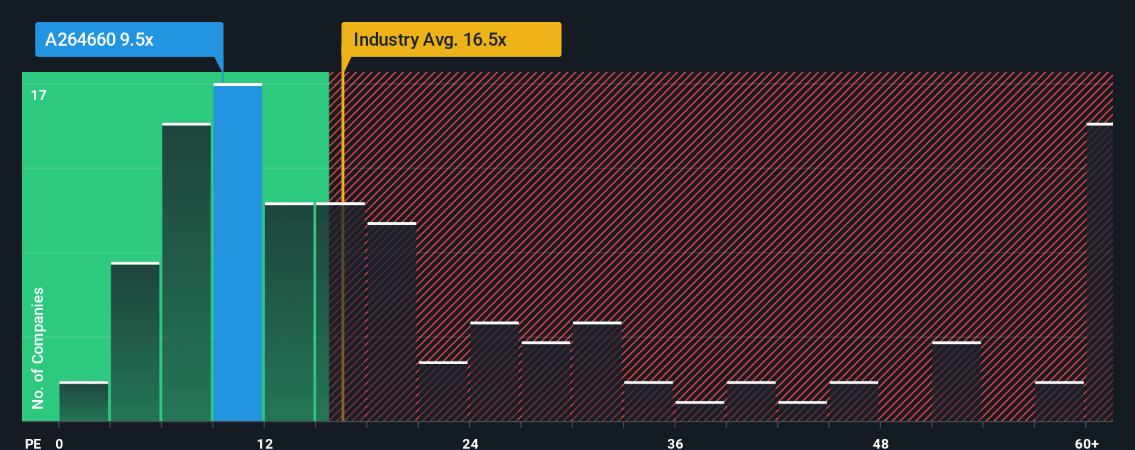pe-multiple-vs-industry