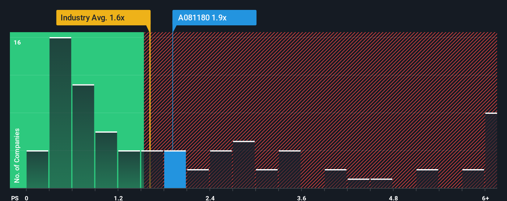 ps-multiple-vs-industry