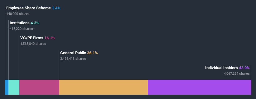 ownership-breakdown