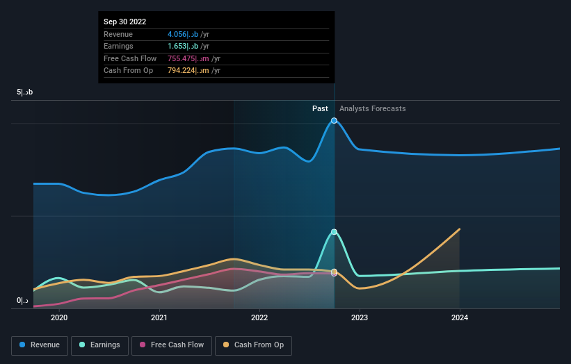earnings-and-revenue-growth