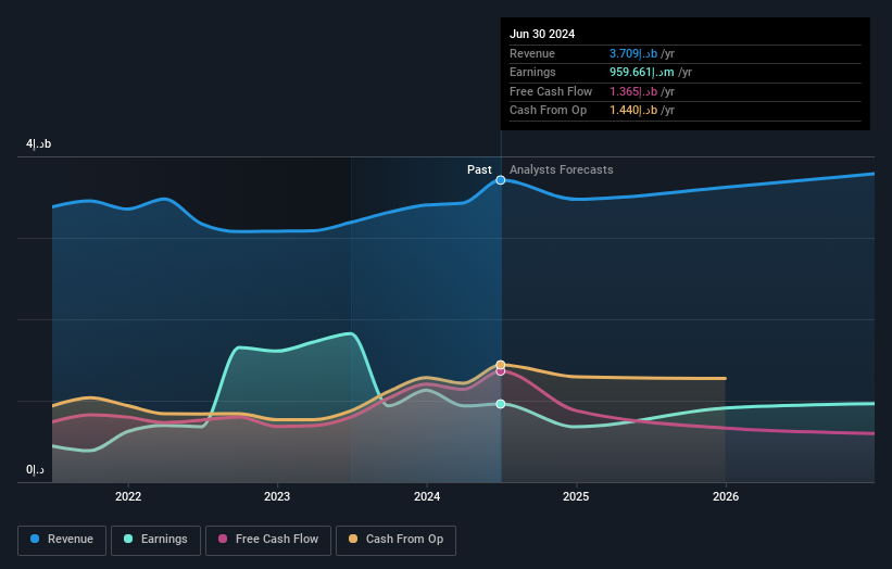 earnings-and-revenue-growth