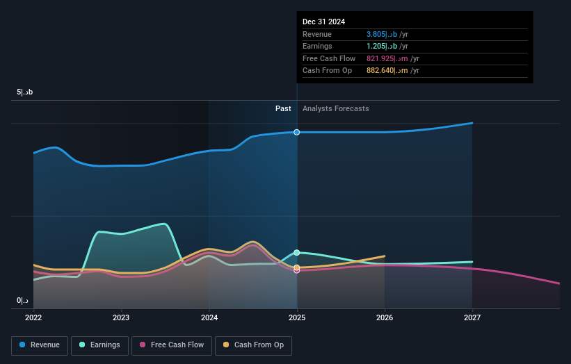 earnings-and-revenue-growth