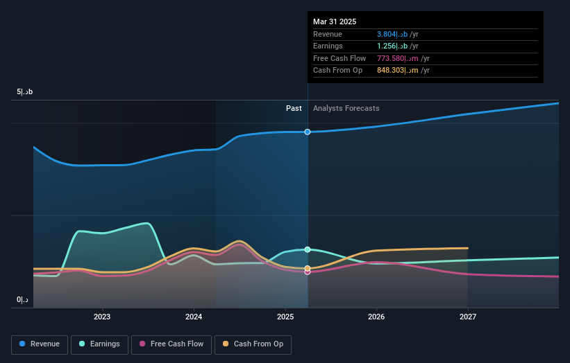 earnings-and-revenue-growth