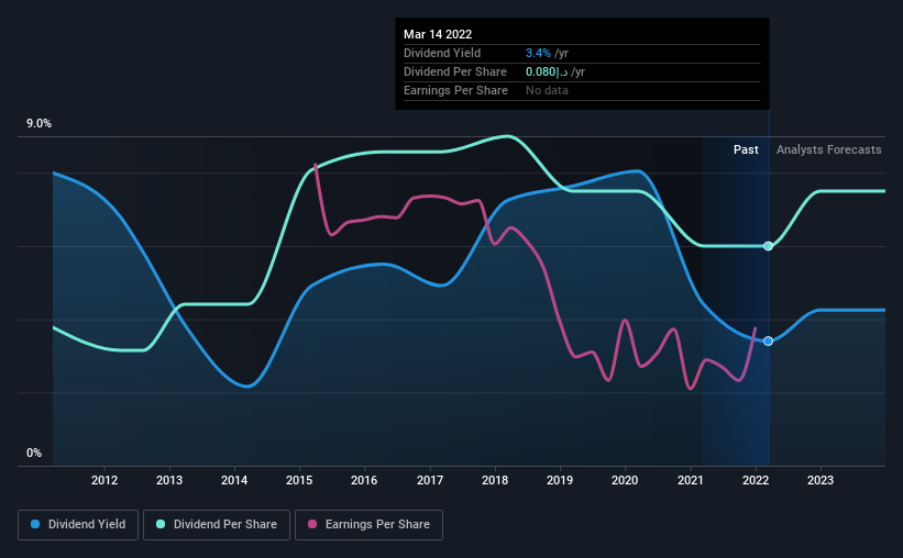 historic-dividend