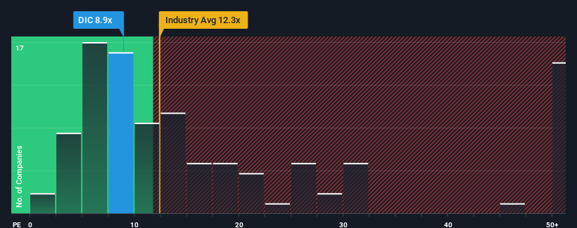 pe-multiple-vs-industry