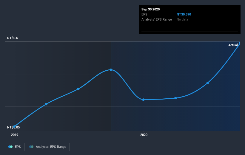 earnings-per-share-growth