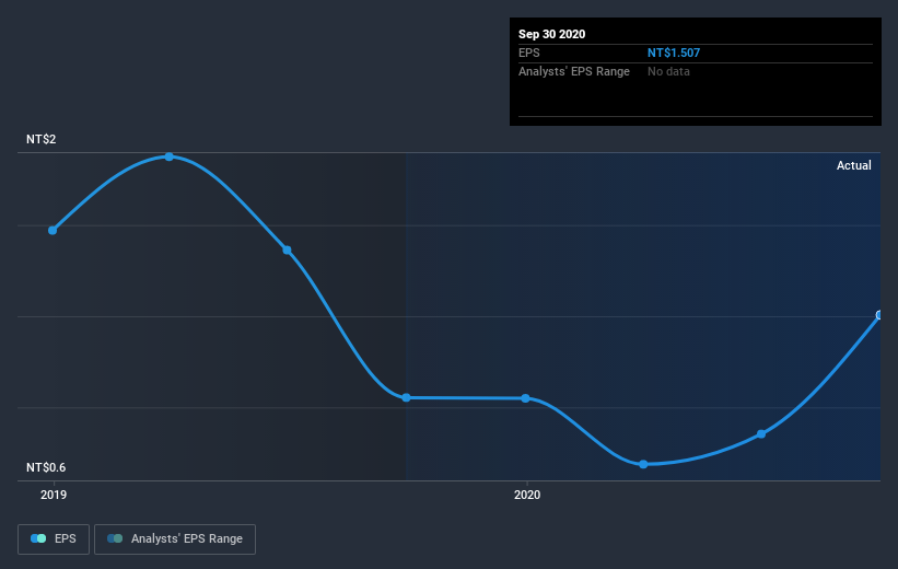 earnings-per-share-growth