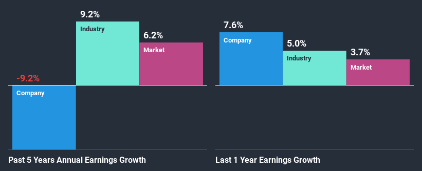 past-earnings-growth